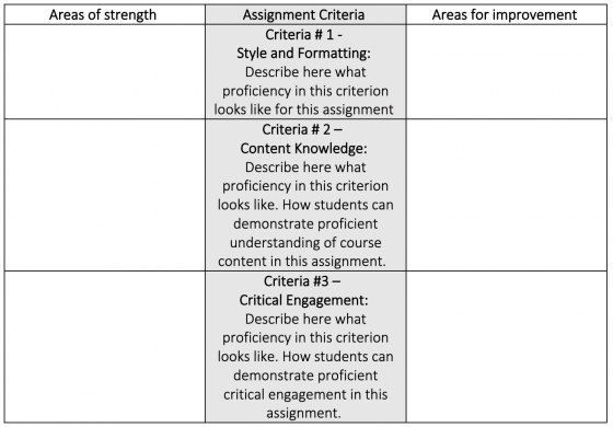 screenshot of a single point rubric